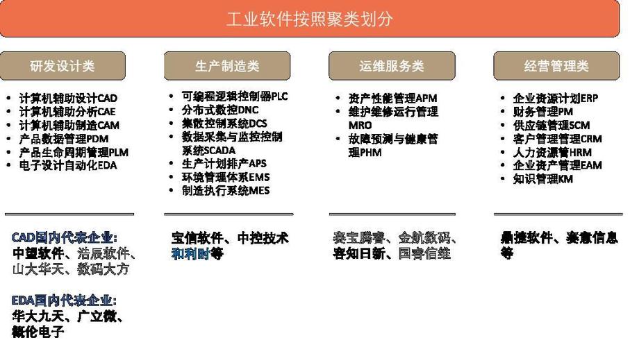 工业大数据软件系统(工业大数据应用)-第1张图片-华田资讯 工业大数据软件系统(工业大数据应用)-第1张图片-华田资讯
