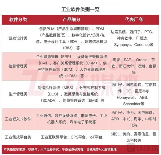 工业大数据软件系统(工业大数据应用)-第2张图片-华田资讯 工业大数据软件系统(工业大数据应用)-第2张图片-华田资讯
