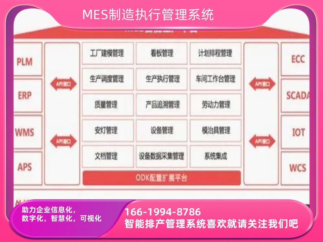 工业大数据软件系统(工业大数据应用)-第4张图片-华田资讯 工业大数据软件系统(工业大数据应用)-第4张图片-华田资讯