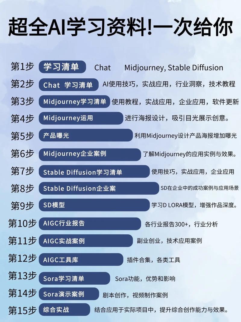 该如何学好人工智能(如何学好人工智能这门课)-第2张图片-华田资讯 该如何学好人工智能(如何学好人工智能这门课)-第2张图片-华田资讯