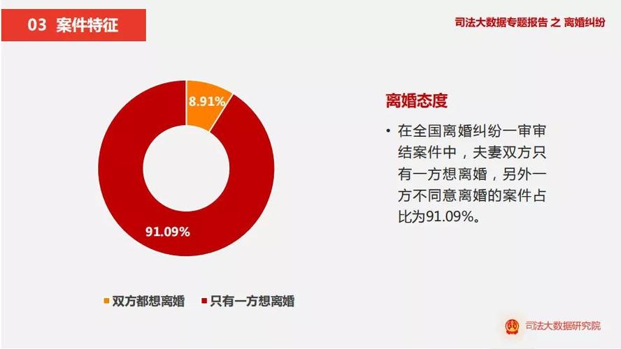 2017离婚大数据(离婚大数据分析报告)-第2张图片-华田资讯 2017离婚大数据(离婚大数据分析报告)-第2张图片-华田资讯