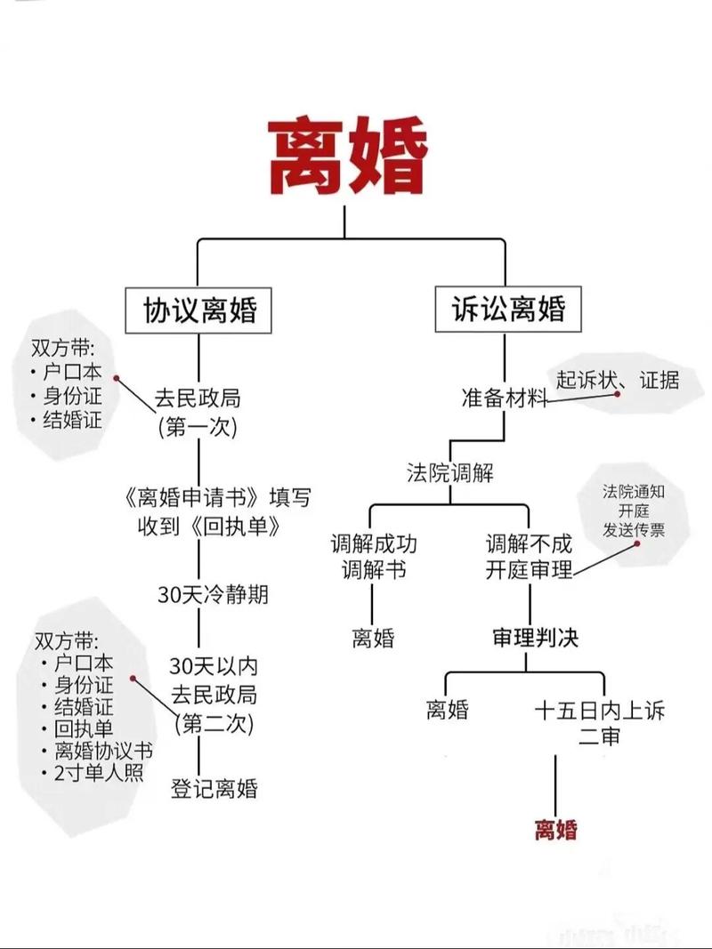2017离婚大数据(离婚大数据分析报告)-第5张图片-华田资讯 2017离婚大数据(离婚大数据分析报告)-第5张图片-华田资讯