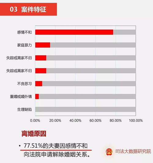 2017离婚大数据(离婚大数据分析报告)-第6张图片-华田资讯 2017离婚大数据(离婚大数据分析报告)-第6张图片-华田资讯