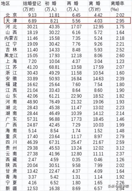 2017离婚大数据(离婚大数据分析报告)-第8张图片-华田资讯 2017离婚大数据(离婚大数据分析报告)-第8张图片-华田资讯