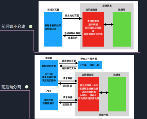 前端后端测试大数据(前端后端测试大数据技术)-第3张图片-华田资讯 前端后端测试大数据(前端后端测试大数据技术)-第3张图片-华田资讯
