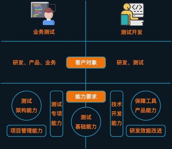 前端后端测试大数据(前端后端测试大数据技术)-第7张图片-华田资讯 前端后端测试大数据(前端后端测试大数据技术)-第7张图片-华田资讯