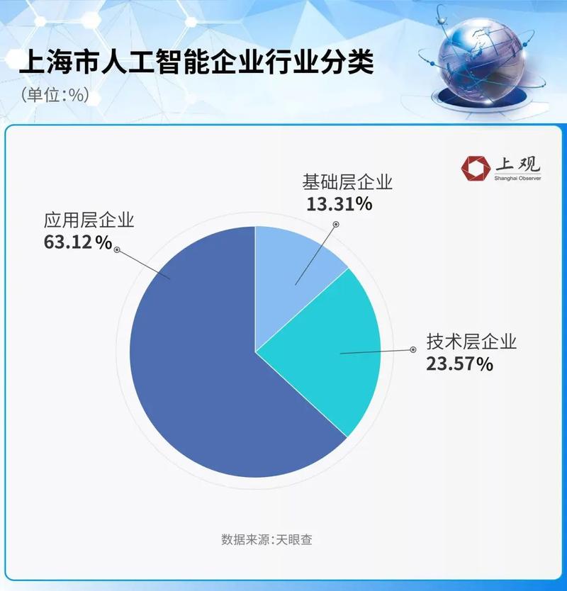 人工智能物联网企业 - 人工智能物联网行业现状-第2张图片-华田资讯 人工智能物联网企业 - 人工智能物联网行业现状-第2张图片-华田资讯
