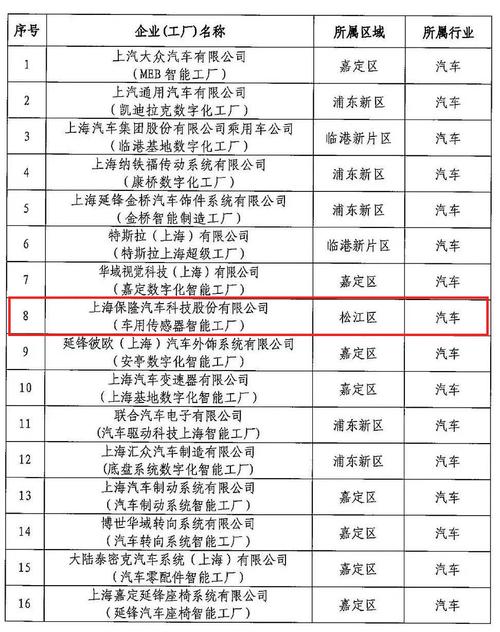 人工智能物联网企业 - 人工智能物联网行业现状-第4张图片-华田资讯 人工智能物联网企业 - 人工智能物联网行业现状-第4张图片-华田资讯