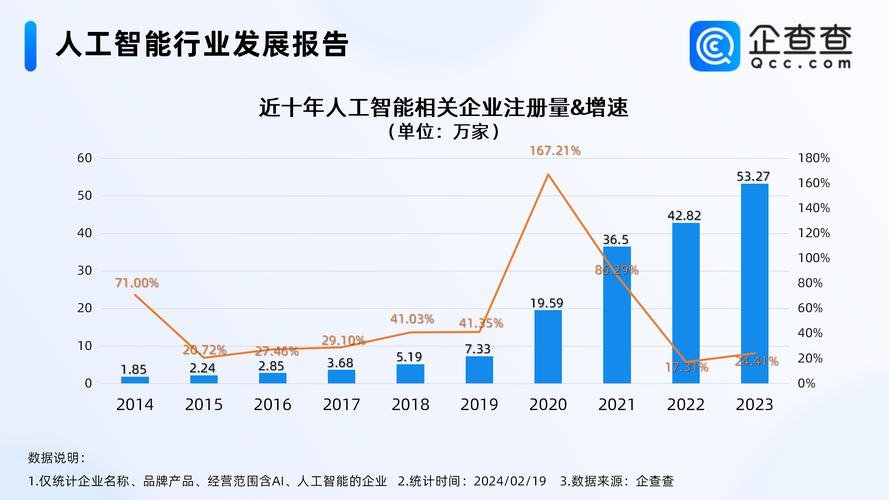 人工智能物联网企业 - 人工智能物联网行业现状-第5张图片-华田资讯 人工智能物联网企业 - 人工智能物联网行业现状-第5张图片-华田资讯