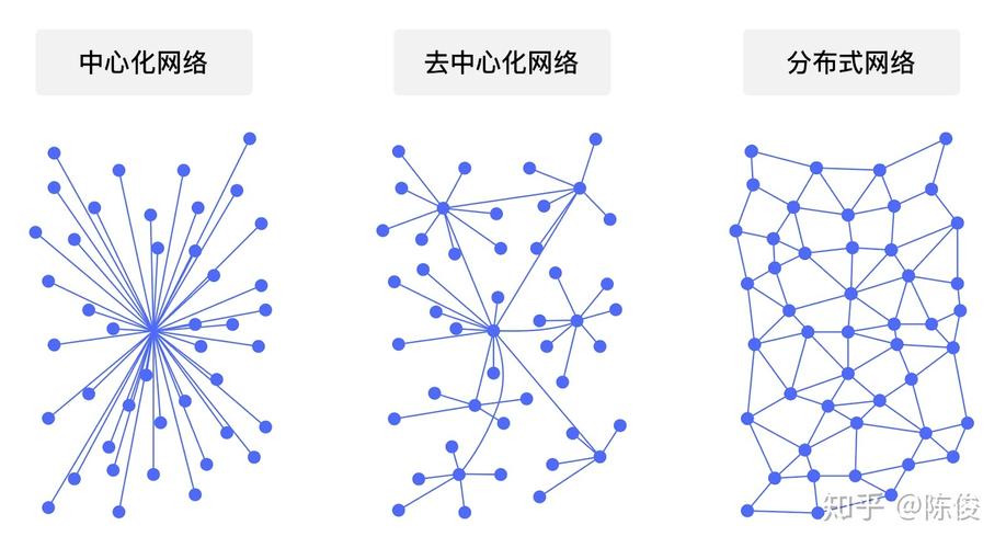 区块链去中心化是去除什么(区块链技术的去中心化是什么)-第5张图片-华田资讯 区块链去中心化是去除什么(区块链技术的去中心化是什么)-第5张图片-华田资讯