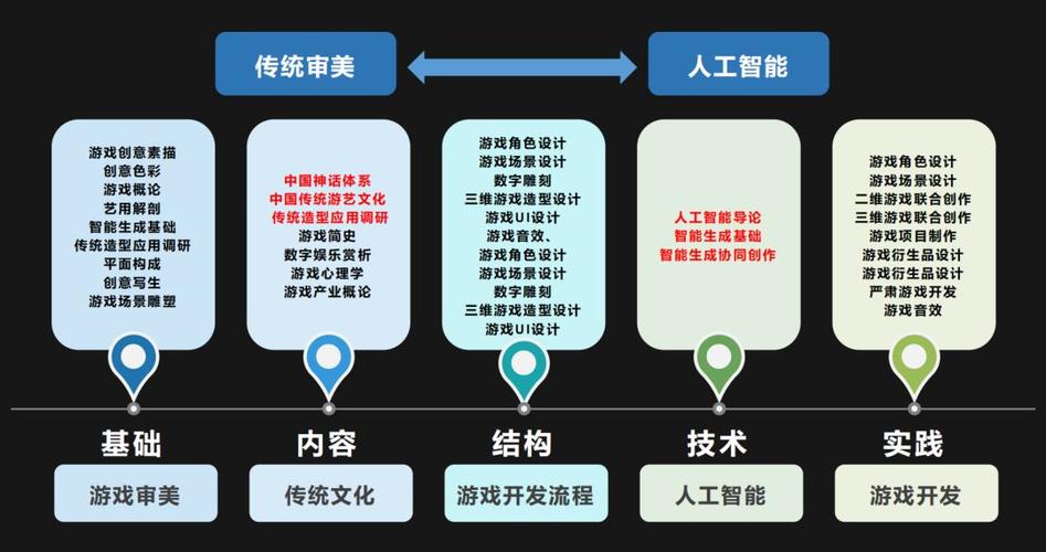 人工智能的技术十教育,人工智能技术+教育学科培训-第6张图片-华田资讯 人工智能的技术十教育,人工智能技术+教育学科培训-第6张图片-华田资讯