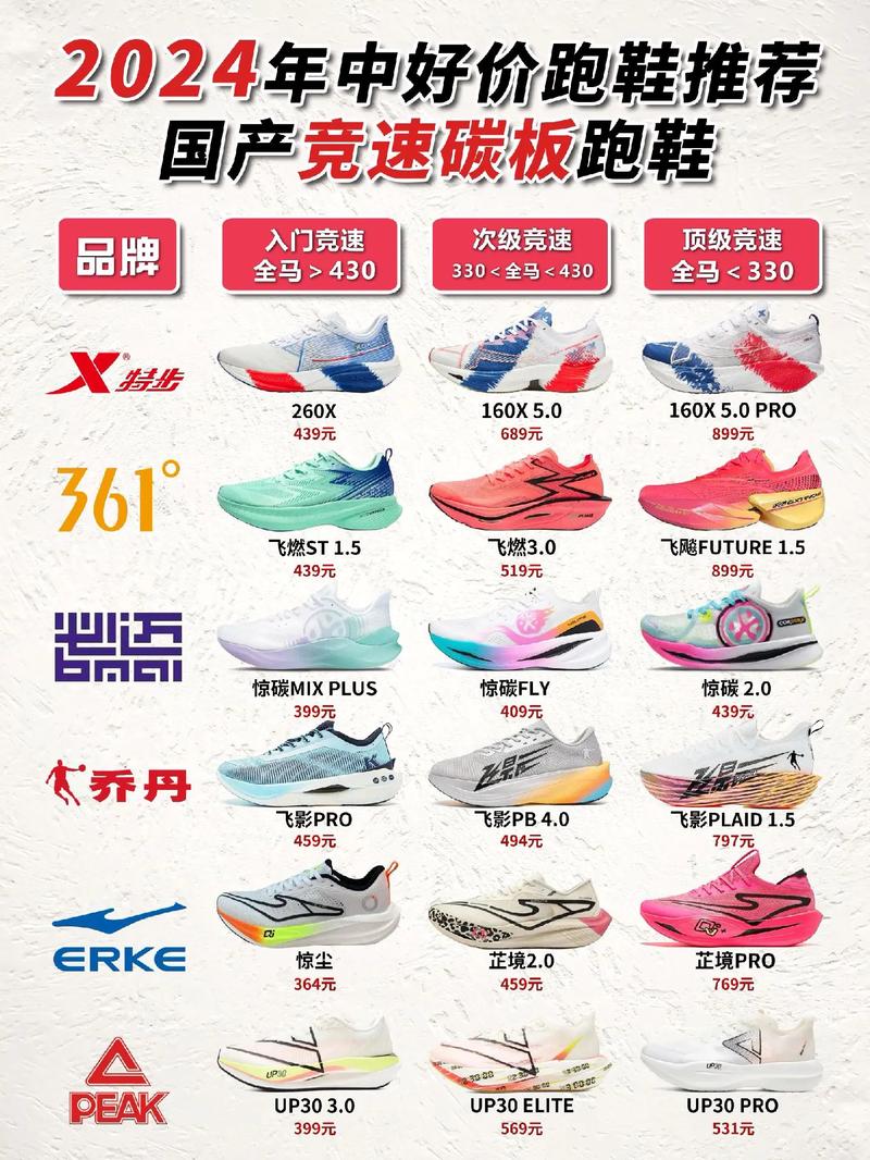 安踏咕咚大数据跑鞋(安踏 咕咚)-第4张图片-华田资讯 安踏咕咚大数据跑鞋(安踏 咕咚)-第4张图片-华田资讯