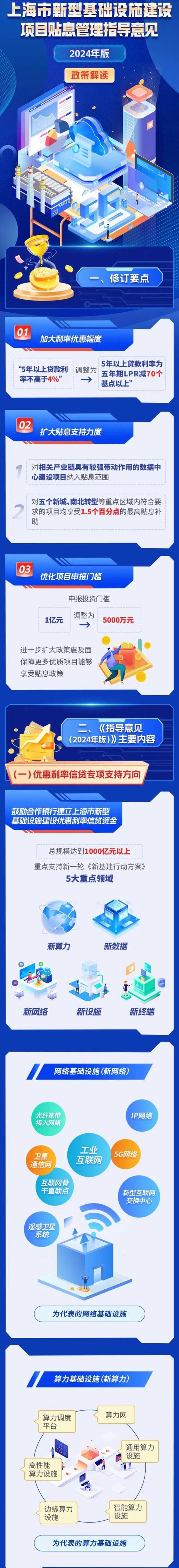 区块链被纳入新基建时间(区块链被视为新基建中的信任机器)-第5张图片-华田资讯 区块链被纳入新基建时间(区块链被视为新基建中的信任机器)-第5张图片-华田资讯