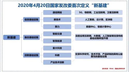 区块链被纳入新基建时间(区块链被视为新基建中的信任机器)-第7张图片-华田资讯 区块链被纳入新基建时间(区块链被视为新基建中的信任机器)-第7张图片-华田资讯