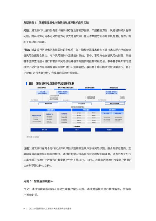 银行大数据应用案例,银行大数据应用案例选编-第1张图片-华田资讯 银行大数据应用案例,银行大数据应用案例选编-第1张图片-华田资讯
