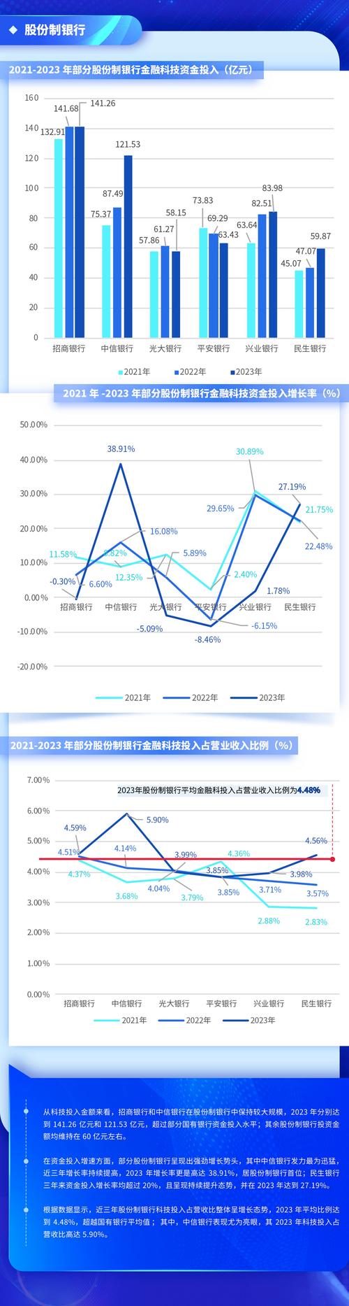 银行大数据应用案例,银行大数据应用案例选编-第2张图片-华田资讯 银行大数据应用案例,银行大数据应用案例选编-第2张图片-华田资讯
