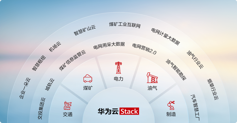 观山湖区扶贫大数据,观山湖大数据服务外包及呼叫中心产业园-第4张图片-华田资讯 观山湖区扶贫大数据,观山湖大数据服务外包及呼叫中心产业园-第4张图片-华田资讯