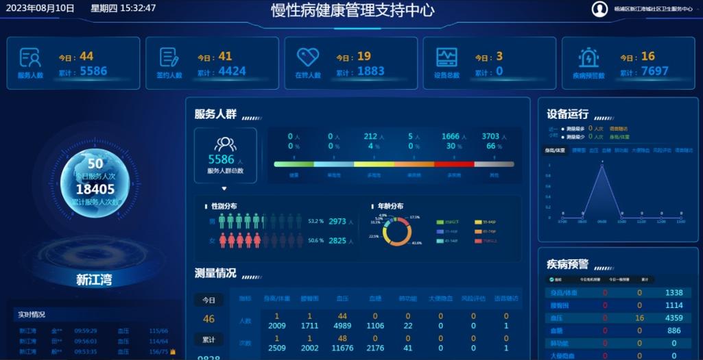 疫情时实最新大数据,疫情时实最新大数据报告-第1张图片-华田资讯 疫情时实最新大数据,疫情时实最新大数据报告-第1张图片-华田资讯