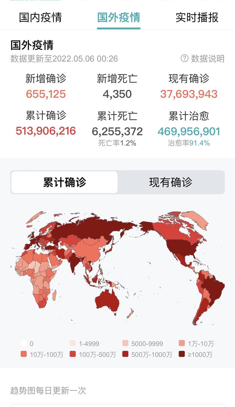 大数据在疫情数据统计(大数据在疫情数据统计中的应用)-第1张图片-华田资讯 大数据在疫情数据统计(大数据在疫情数据统计中的应用)-第1张图片-华田资讯