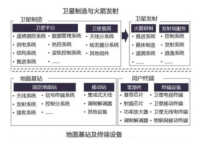 空天地海一体化大数据 - 空天地一体化信息网络-第1张图片-华田资讯 空天地海一体化大数据 - 空天地一体化信息网络-第1张图片-华田资讯