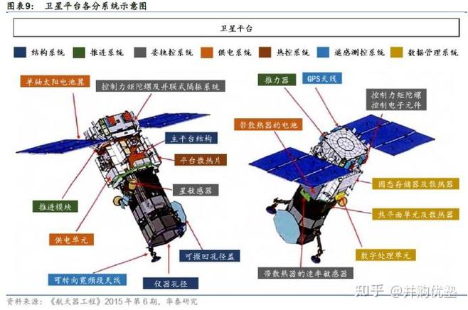 空天地海一体化大数据 - 空天地一体化信息网络-第3张图片-华田资讯 空天地海一体化大数据 - 空天地一体化信息网络-第3张图片-华田资讯