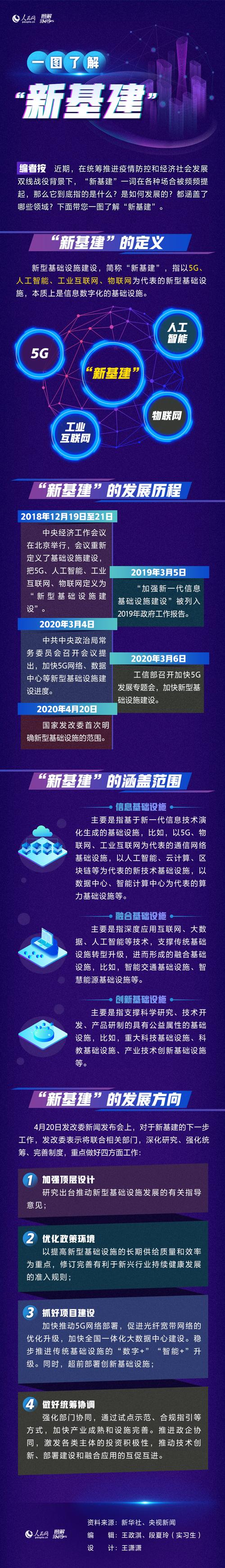 新基建加速人工智能 - 新基建人工智能概念股-第3张图片-华田资讯 新基建加速人工智能 - 新基建人工智能概念股-第3张图片-华田资讯