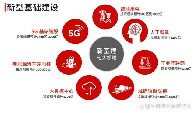 新基建加速人工智能 - 新基建人工智能概念股-第5张图片-华田资讯 新基建加速人工智能 - 新基建人工智能概念股-第5张图片-华田资讯