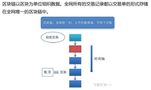 国内区块链规则变迁,中国区块链发展报告2020-第4张图片-华田资讯 国内区块链规则变迁,中国区块链发展报告2020-第4张图片-华田资讯