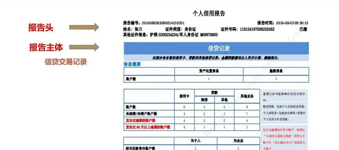 网贷信用大数据查询(网贷信用大数据网)-第2张图片-华田资讯 网贷信用大数据查询(网贷信用大数据网)-第2张图片-华田资讯