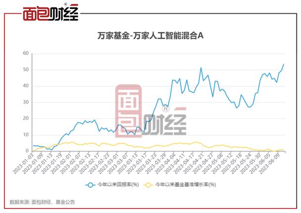 人工智能基金前景如何(人工智能基金收益排名)-第2张图片-华田资讯 人工智能基金前景如何(人工智能基金收益排名)-第2张图片-华田资讯