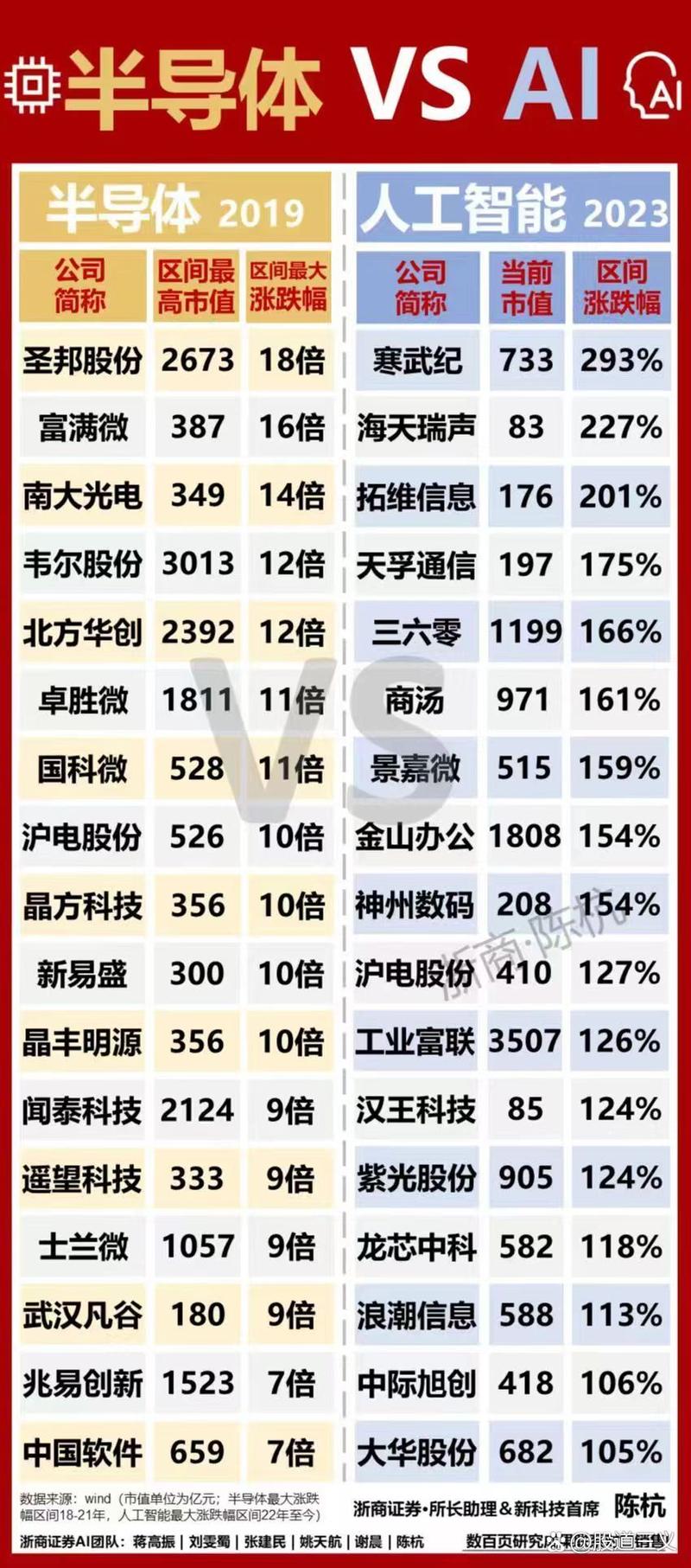 人工智能基金前景如何(人工智能基金收益排名)-第7张图片-华田资讯 人工智能基金前景如何(人工智能基金收益排名)-第7张图片-华田资讯