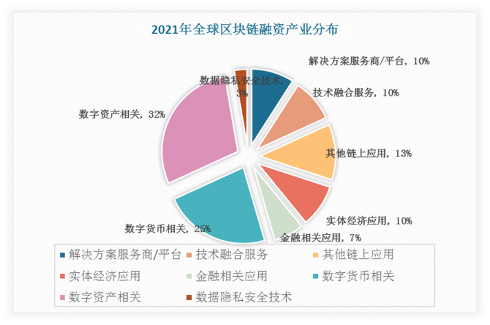 区块链很有发展方向吗,区块链有未来吗-第4张图片-华田资讯 区块链很有发展方向吗,区块链有未来吗-第4张图片-华田资讯