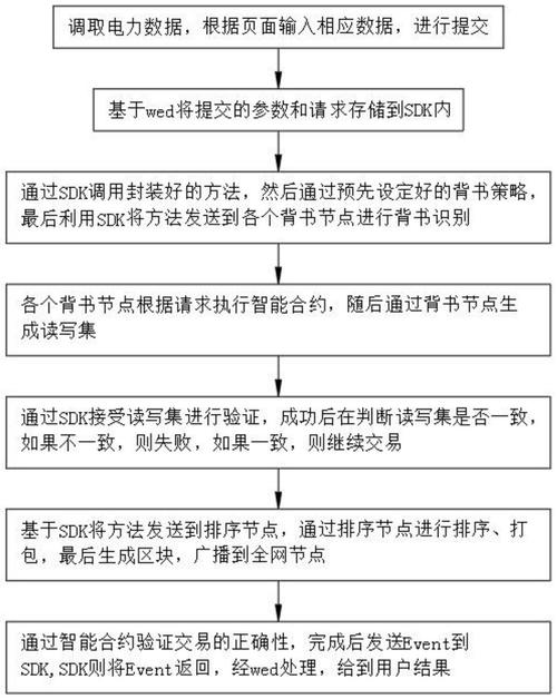 区块链可以申请专利吗 - 区块链可行吗-第2张图片-华田资讯 区块链可以申请专利吗 - 区块链可行吗-第2张图片-华田资讯