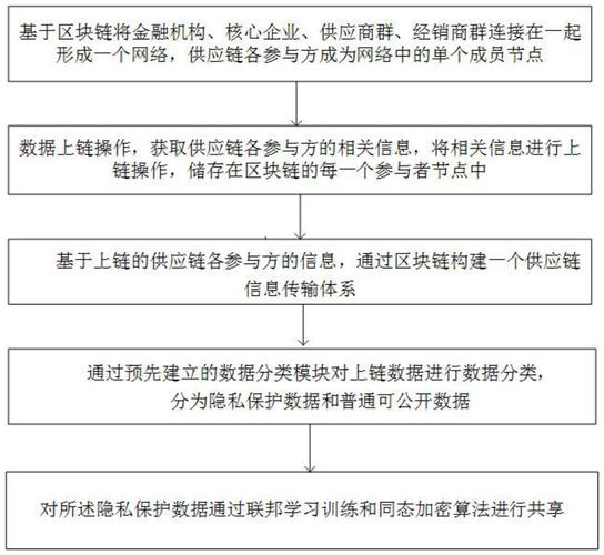 区块链可以申请专利吗 - 区块链可行吗-第7张图片-华田资讯 区块链可以申请专利吗 - 区块链可行吗-第7张图片-华田资讯