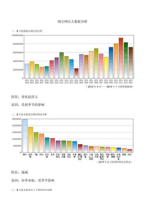大数据市场数据分析 - 大数据及市场分析-第4张图片-华田资讯 大数据市场数据分析 - 大数据及市场分析-第4张图片-华田资讯