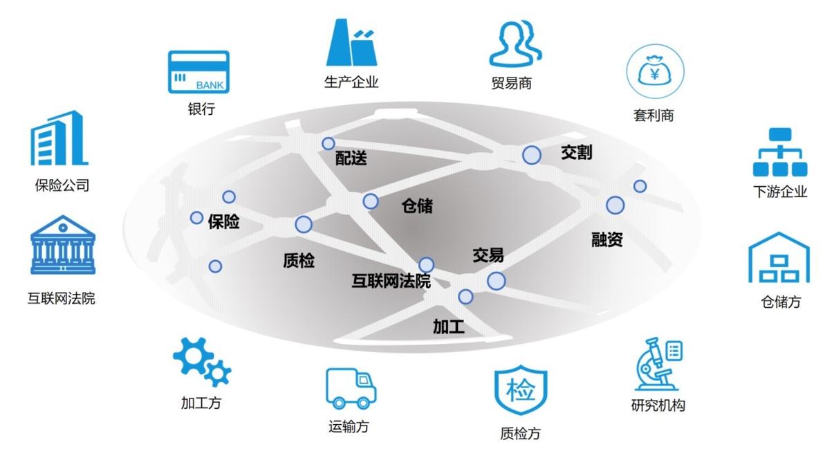 北大光华区块链技术,北大光华中国ceo项目-第3张图片-华田资讯 北大光华区块链技术,北大光华中国ceo项目-第3张图片-华田资讯