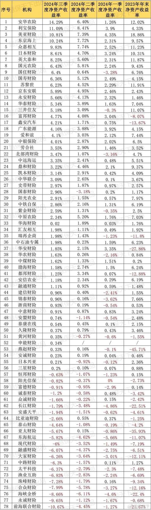 中国太保区块链公司(中国太保区块链公司简介)-第1张图片-华田资讯 中国太保区块链公司(中国太保区块链公司简介)-第1张图片-华田资讯