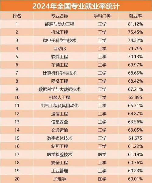 大数据技术岗位分析 - 大数据技术工作岗位-第4张图片-华田资讯 大数据技术岗位分析 - 大数据技术工作岗位-第4张图片-华田资讯