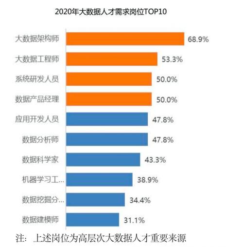 大数据技术岗位分析 - 大数据技术工作岗位-第5张图片-华田资讯 大数据技术岗位分析 - 大数据技术工作岗位-第5张图片-华田资讯