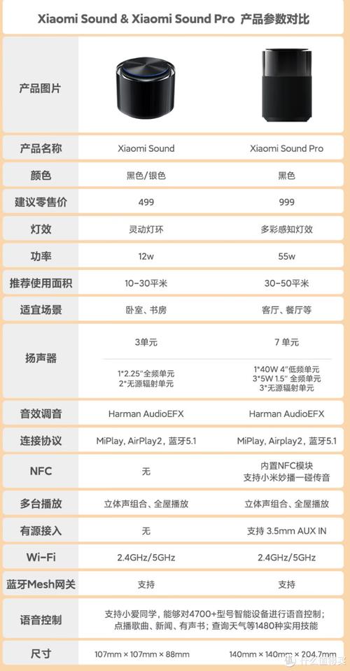 人工智能音响哪个好,智能音响包含哪些人工智能技术-第1张图片-华田资讯 人工智能音响哪个好,智能音响包含哪些人工智能技术-第1张图片-华田资讯