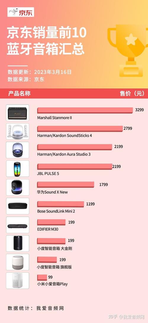 人工智能音响哪个好,智能音响包含哪些人工智能技术-第6张图片-华田资讯 人工智能音响哪个好,智能音响包含哪些人工智能技术-第6张图片-华田资讯