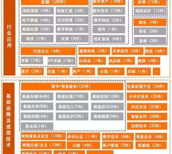 区块链专利2020(区块链专利进阶)-第4张图片-华田资讯 区块链专利2020(区块链专利进阶)-第4张图片-华田资讯