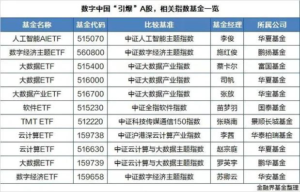 华宝中证人工智能ETF - 华夏中证人工智能主题etf联接c-第1张图片-华田资讯 华宝中证人工智能ETF - 华夏中证人工智能主题etf联接c-第1张图片-华田资讯