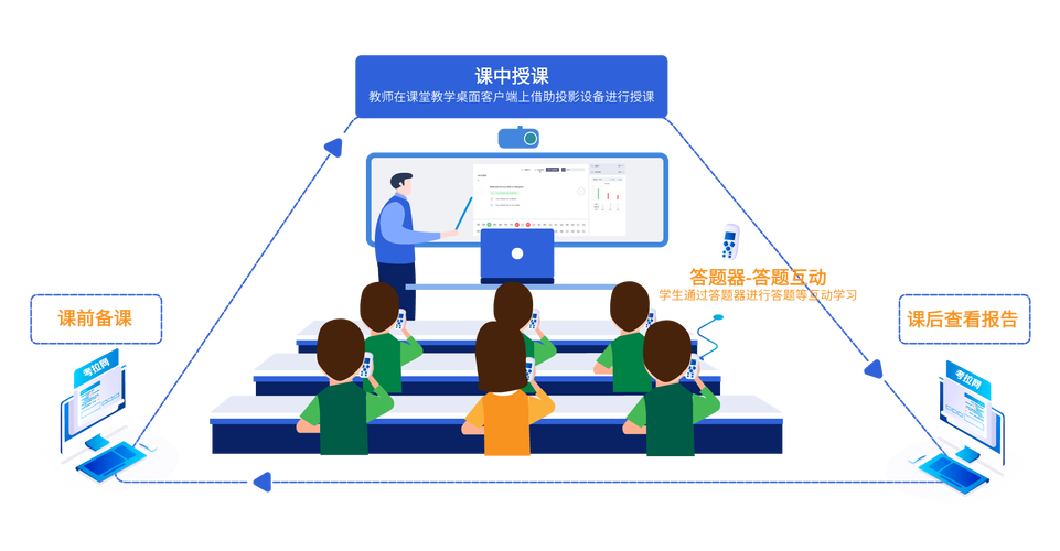 人工智能辅助英语教学 - 人工智能辅助英语教学好处-第3张图片-华田资讯 人工智能辅助英语教学 - 人工智能辅助英语教学好处-第3张图片-华田资讯