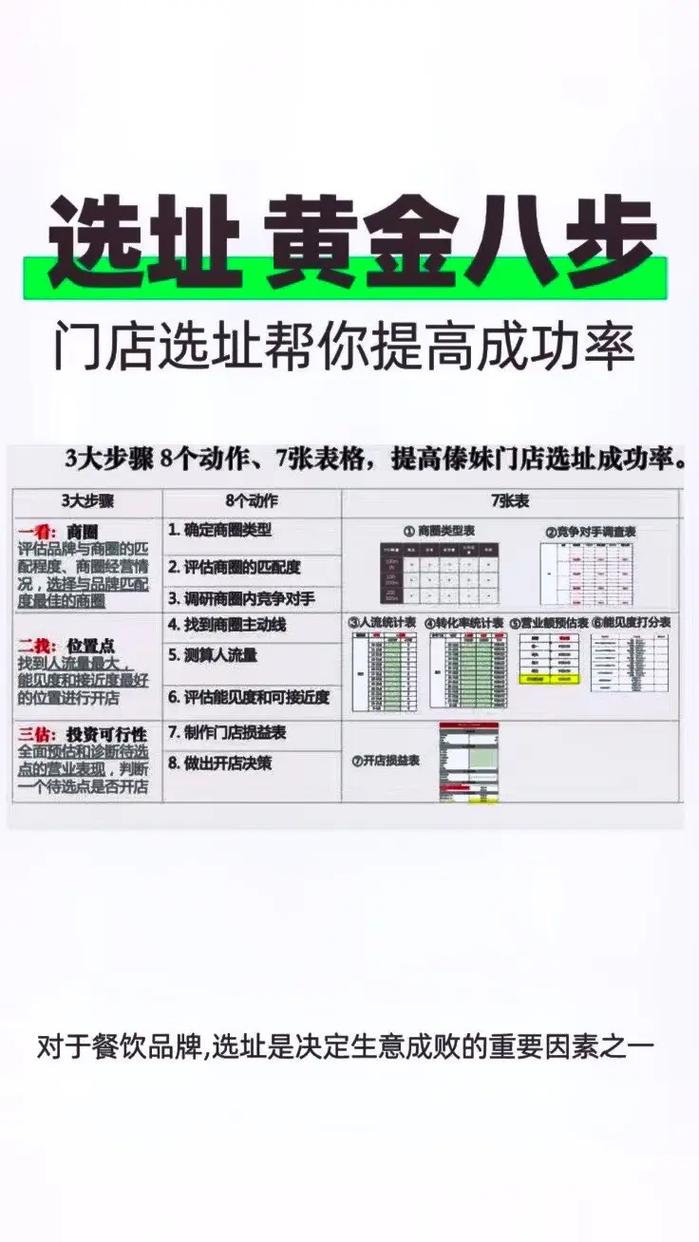 线下大数据选址报告(选址大数据app)-第3张图片-华田资讯 线下大数据选址报告(选址大数据app)-第3张图片-华田资讯