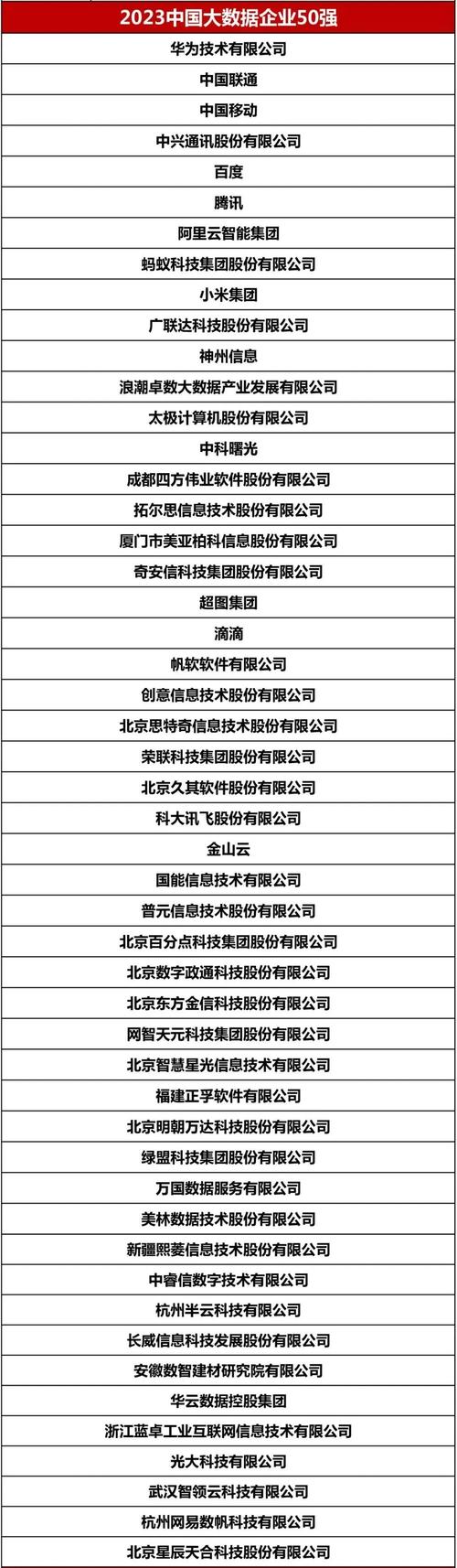 张家口万达中合大数据有限公司(张家口万达中合大数据有限公司怎么样)-第5张图片-华田资讯 张家口万达中合大数据有限公司(张家口万达中合大数据有限公司怎么样)-第5张图片-华田资讯
