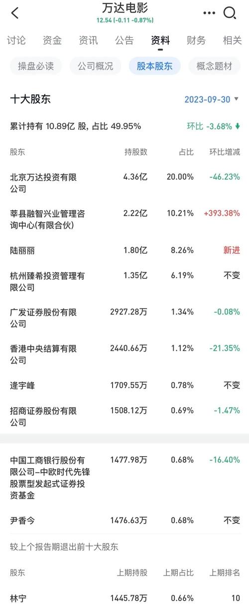张家口万达中合大数据有限公司(张家口万达中合大数据有限公司怎么样)-第7张图片-华田资讯 张家口万达中合大数据有限公司(张家口万达中合大数据有限公司怎么样)-第7张图片-华田资讯