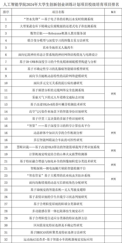 人工智能项目或技术 - 人工智能项目技术方案-第2张图片-华田资讯 人工智能项目或技术 - 人工智能项目技术方案-第2张图片-华田资讯