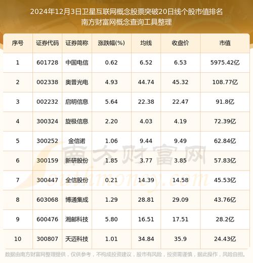 农业大数据上市公司,农业大数据云平台上市公司-第2张图片-华田资讯 农业大数据上市公司,农业大数据云平台上市公司-第2张图片-华田资讯