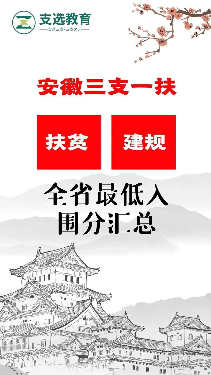 安徽脱贫攻坚大数据管理平台(安徽省脱贫攻坚数据)-第1张图片-华田资讯 安徽脱贫攻坚大数据管理平台(安徽省脱贫攻坚数据)-第1张图片-华田资讯